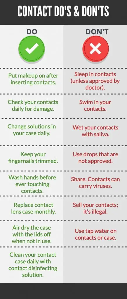 ContactsDosDonts A list of contacts dos and donts.